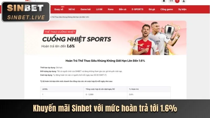 Phân tích sâu các chương trình khuyến mãi và ưu đãi hấp dẫn từ VN88PRO